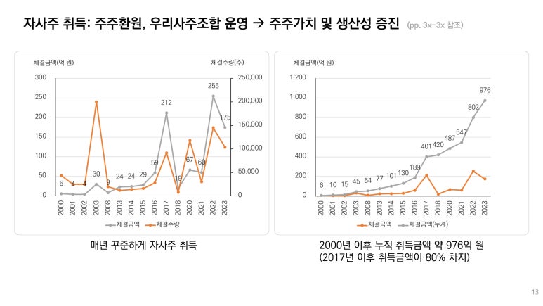 청룡상사 이미지