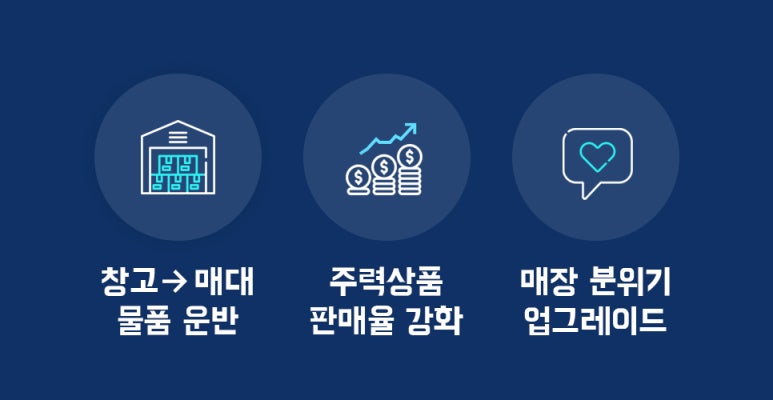 대하식자재마트 이미지