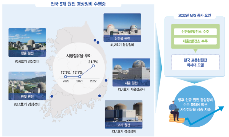 이성씨엔아이 이미지