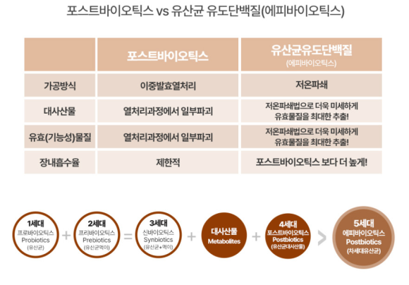 에피바이오틱스 이미지