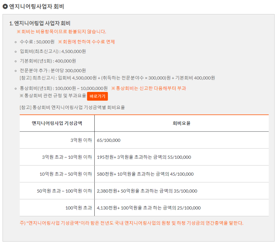 업엔지니어링 이미지