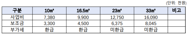 에스엠푸드 주식회사 이미지