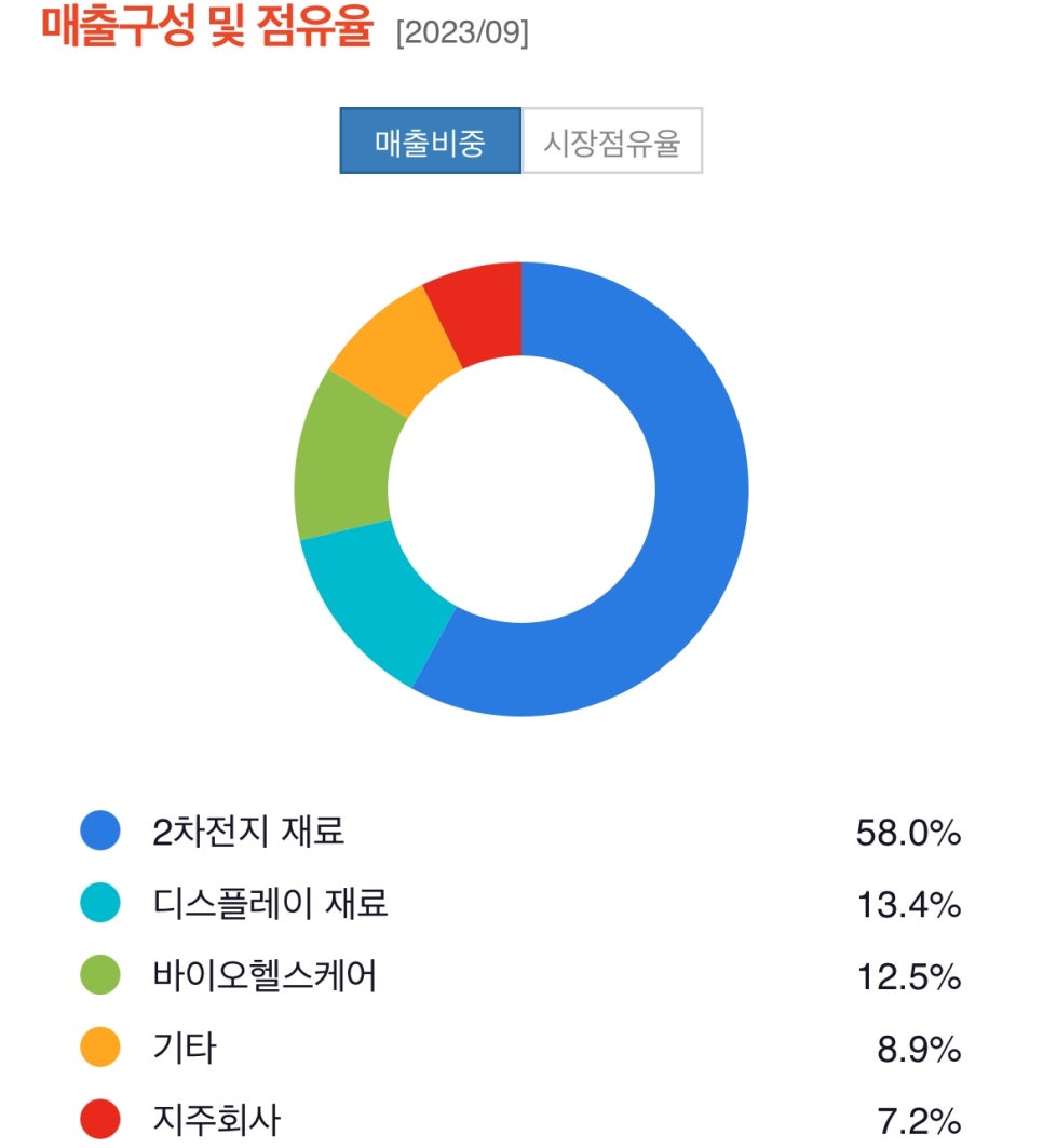 에이치바이오헬스케어 이미지
