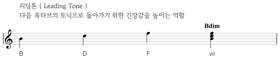 디옥타브 이미지