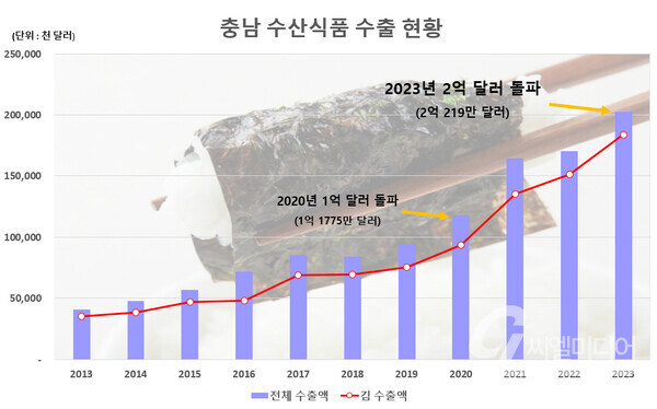 충남식품 이미지
