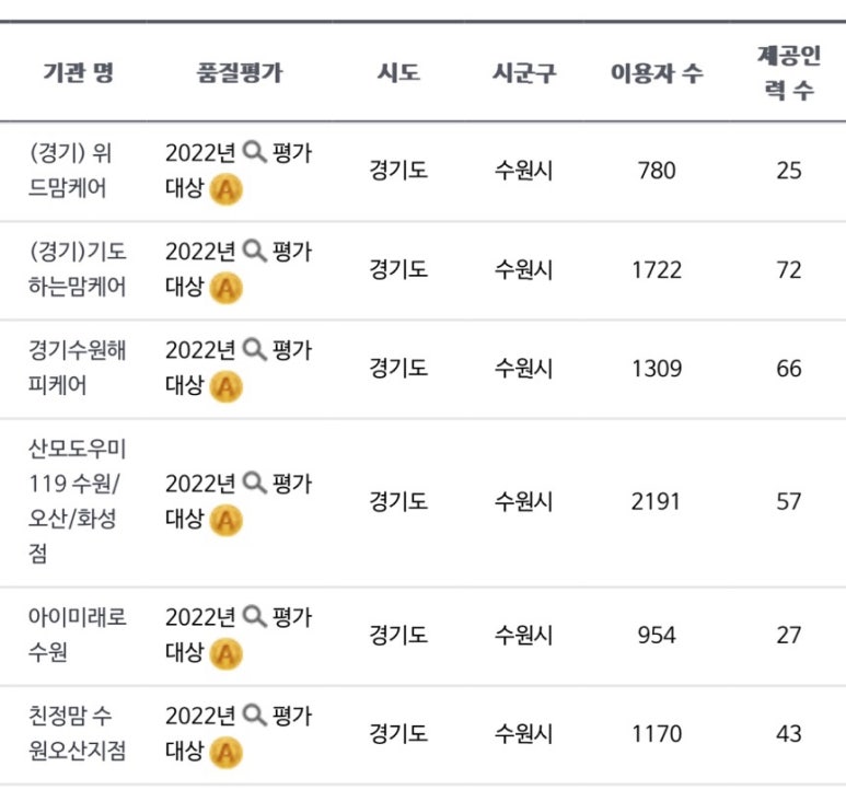 ((경기))기도하는맘케어 이미지