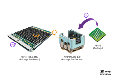 반도체 산업 - Probe Card & Test Socket : 네이버 블로그