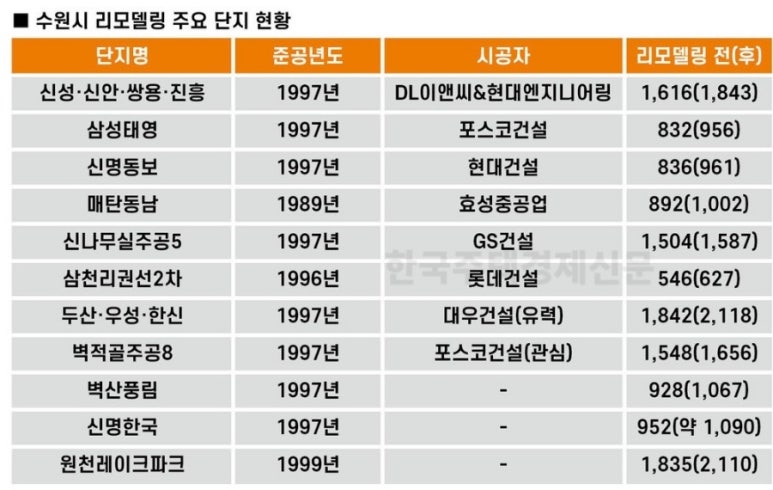 동보엔지니어링 이미지