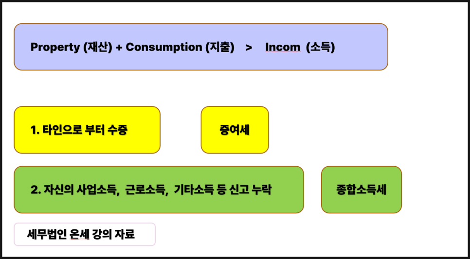 세무법인온세 이미지
