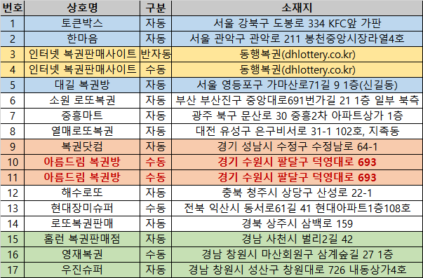 드림복권방 이미지