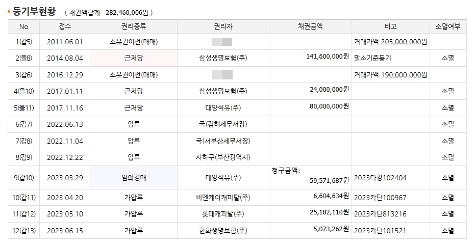 (주)대양석유 이미지