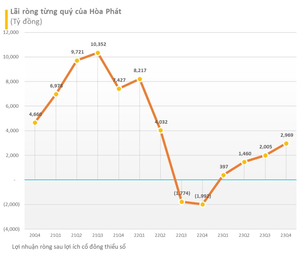호아(HOA) 이미지