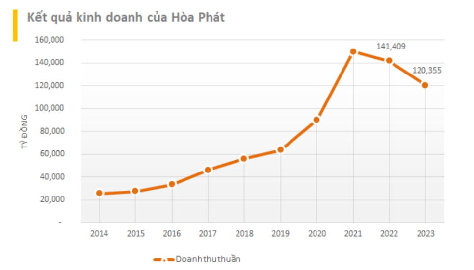 호아(HOA) 이미지
