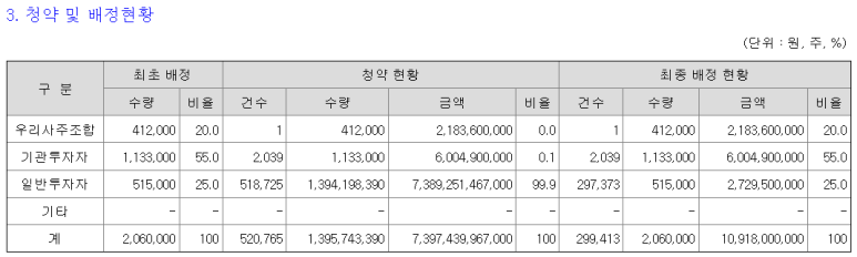 우진유통 이미지