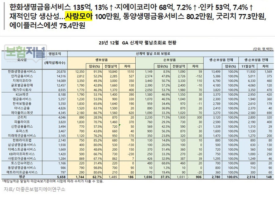 지에이서비스 이미지