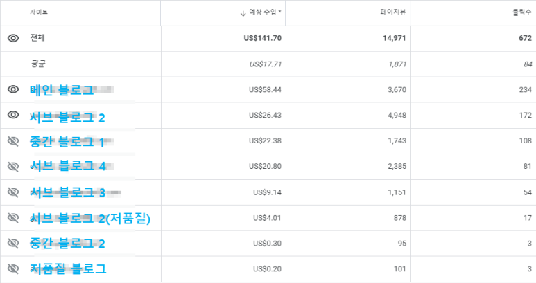 에이원애드 이미지