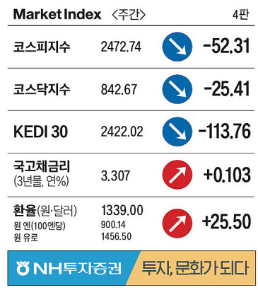 상승산업 이미지