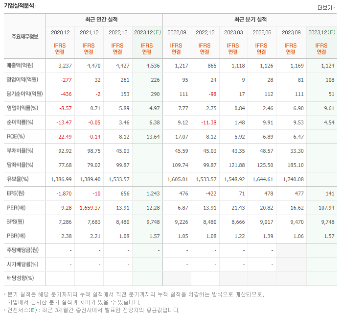 연성상회 이미지