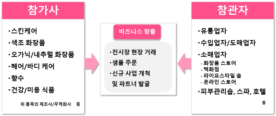 국제무역소매점 이미지