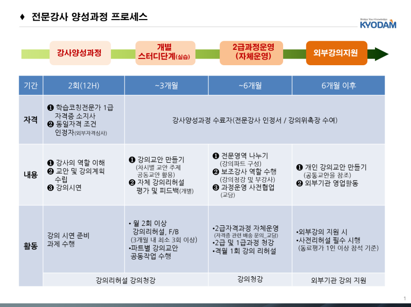 교담 이미지