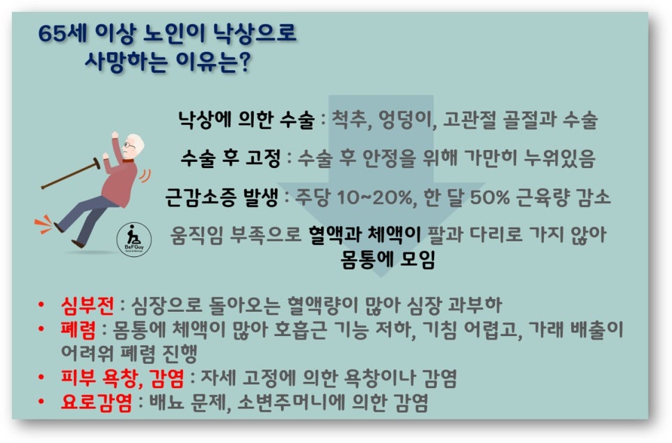 낙상추락위험 이미지