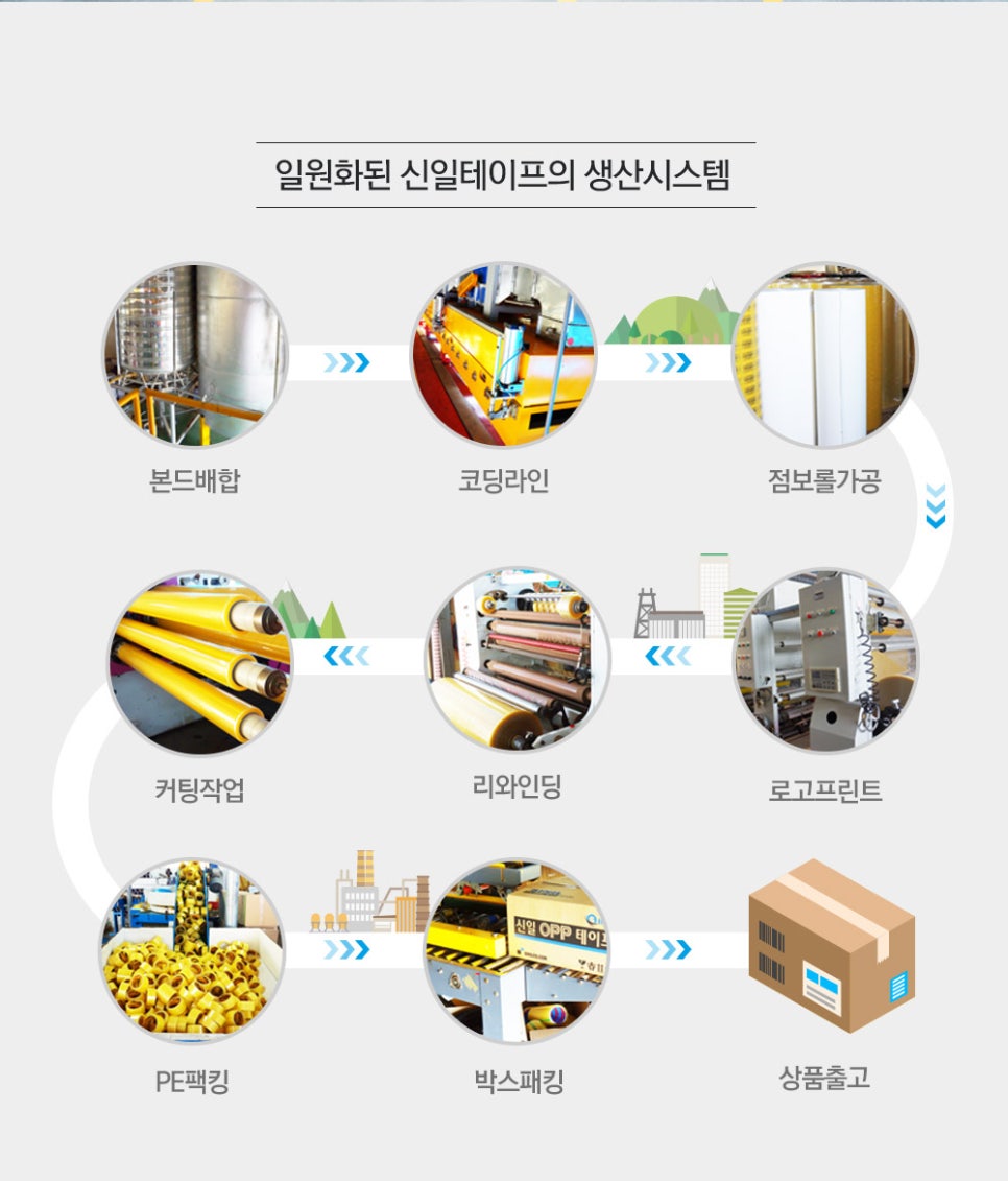 신일유통 이미지