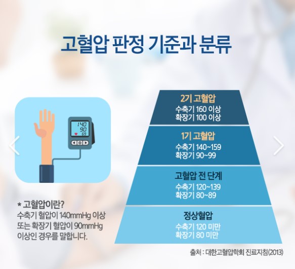건강보감 이미지