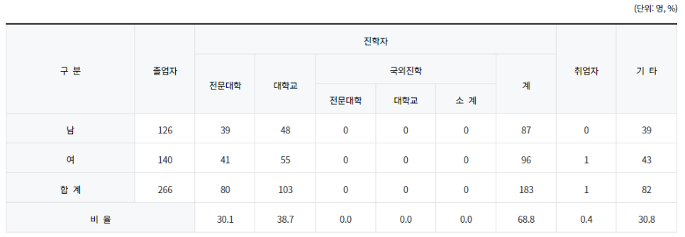 효자고등학교 이미지
