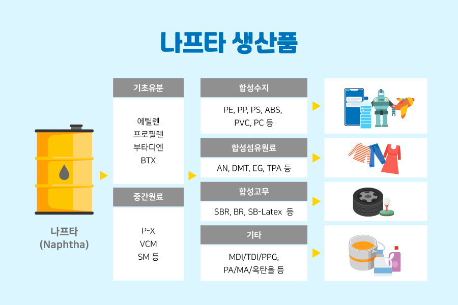 제일석유화학 이미지