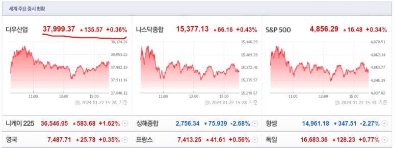 다우산업 이미지