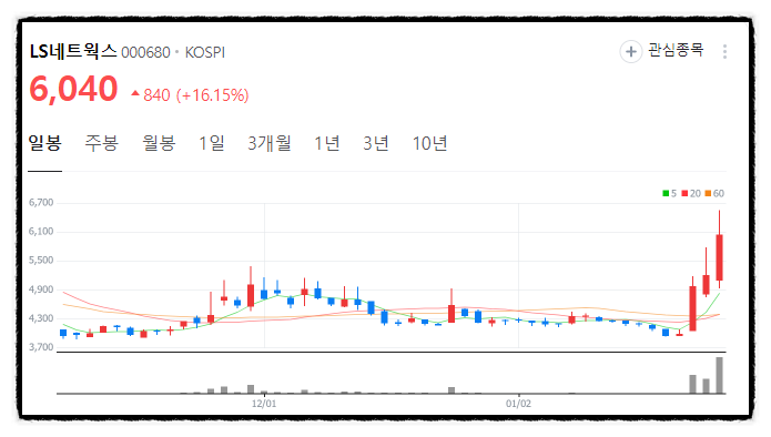플래닛네트웍스 이미지