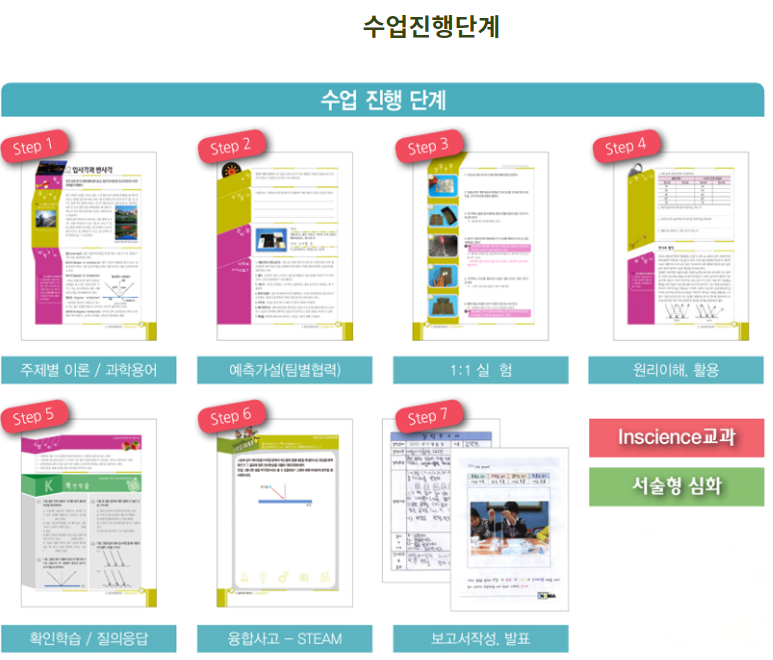 퍼니사이언스랩 이미지