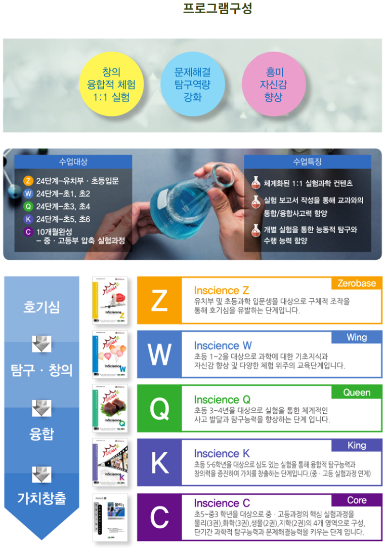 퍼니사이언스랩 이미지