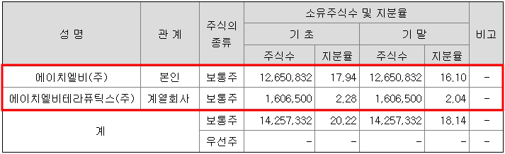 에이치엘비바이오스텝 이미지