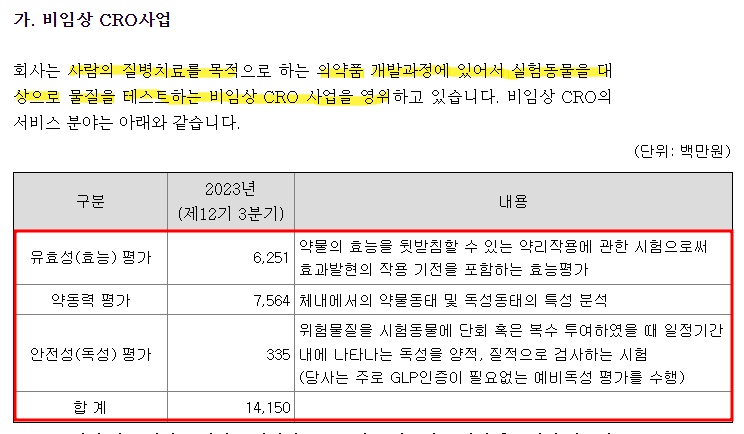 에이치엘비바이오스텝 이미지