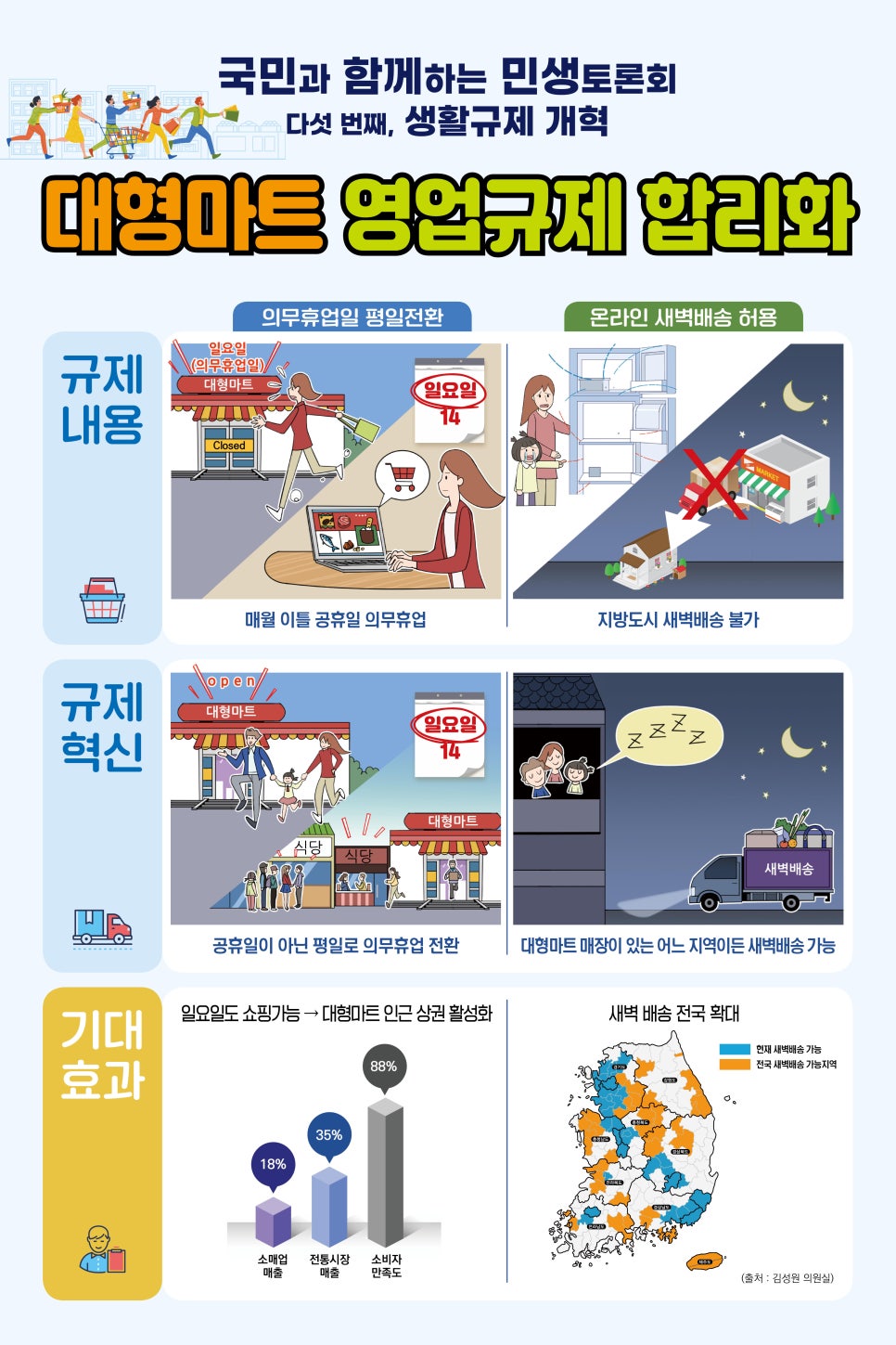 편의마트 이미지