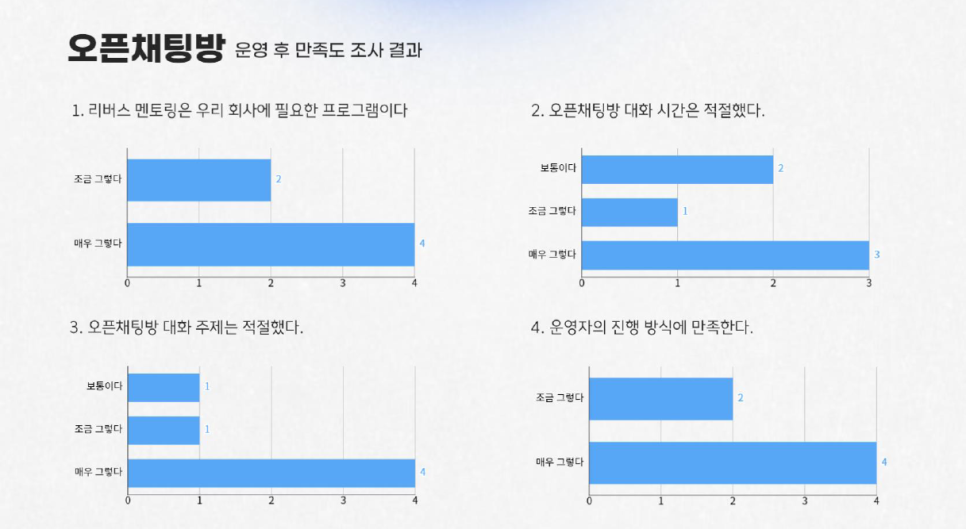멘토링교육 이미지