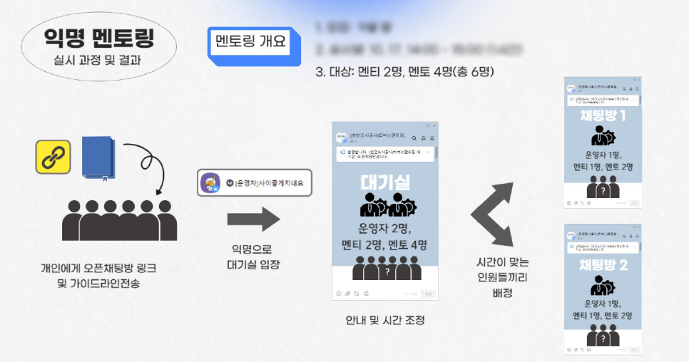 멘토링교육 이미지
