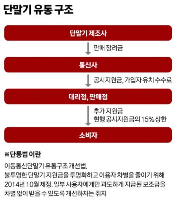 폰할인마트 이미지