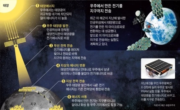 우주전기 이미지