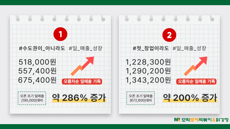 (주)채움푸드 이미지