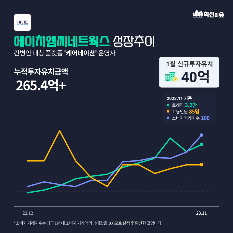 에이치비파트너스 이미지