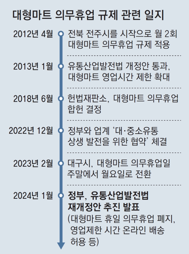 진흥마트 이미지