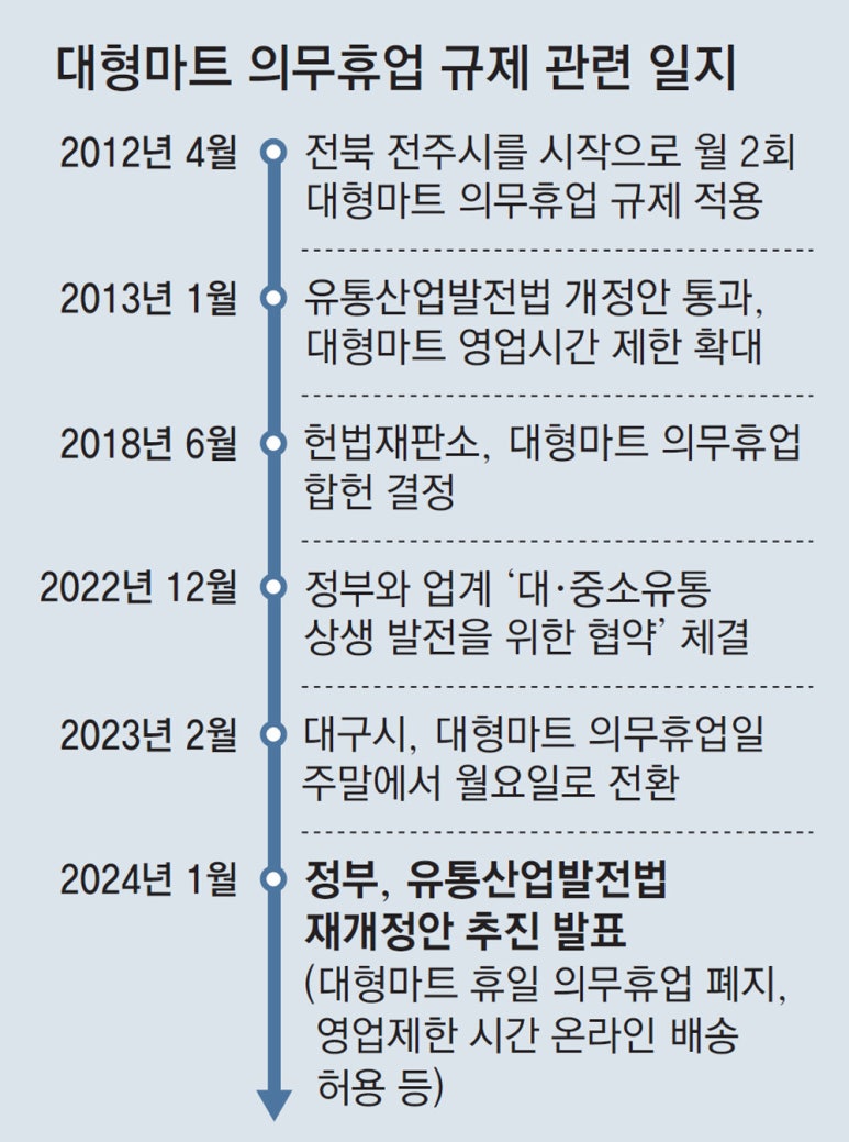 동아마트 이미지