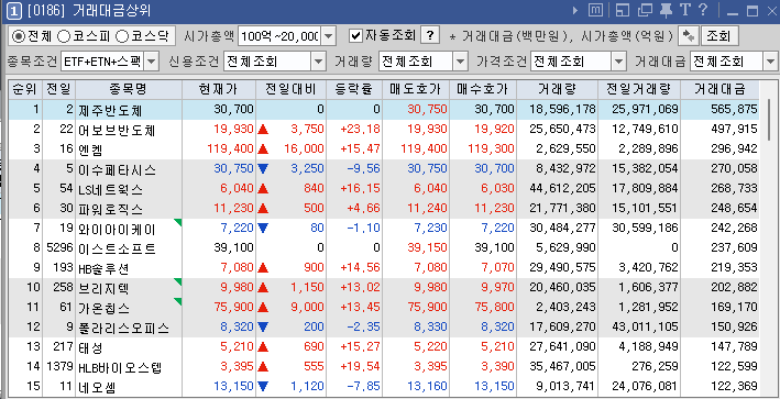 삼화씨엔에스 이미지