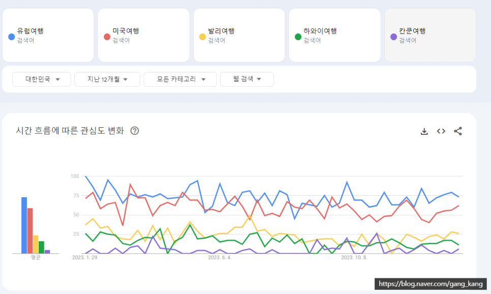(주)가나관광 이미지
