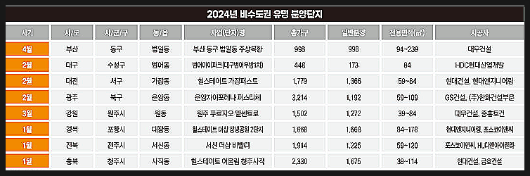 서광주유치원 이미지