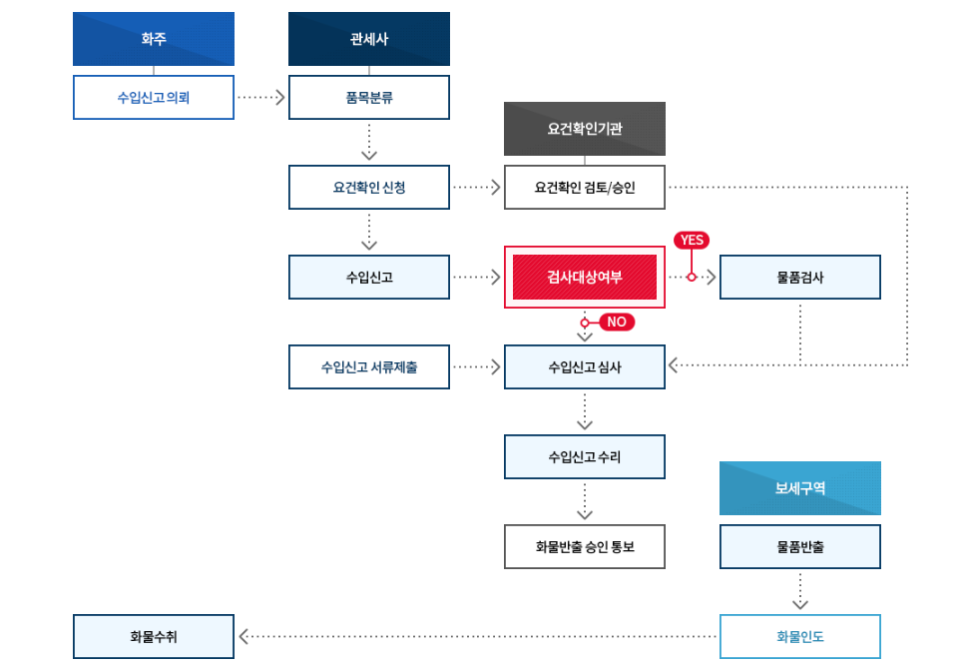 더블유에이치유통 이미지