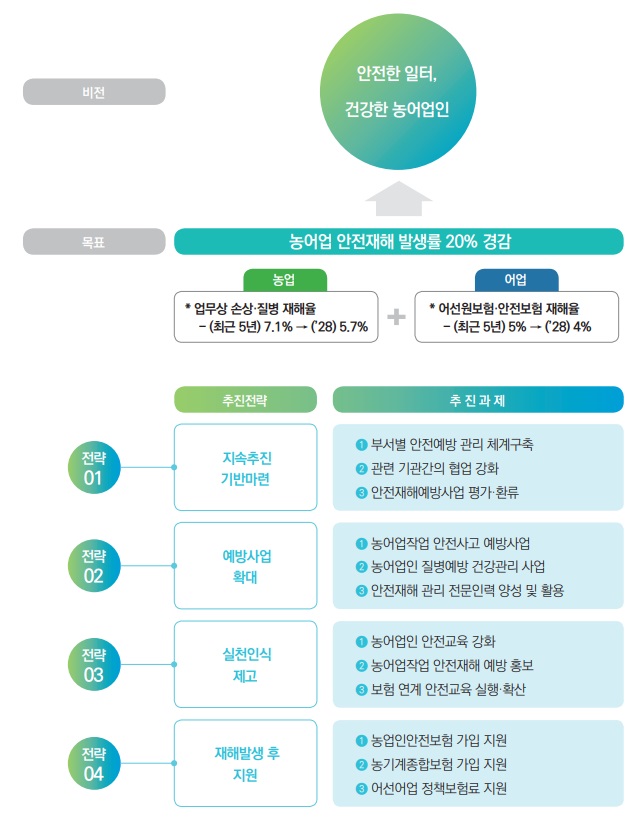 산업재해예방기술원 이미지