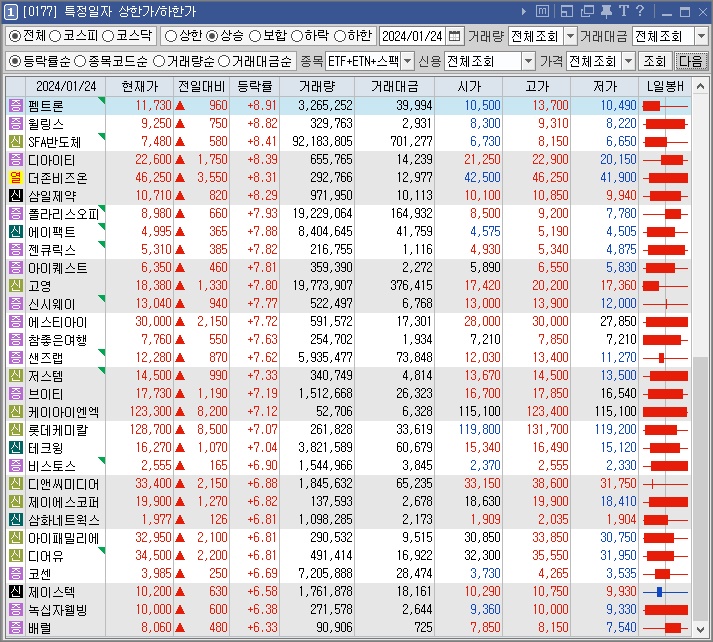 디티네트웍스 이미지